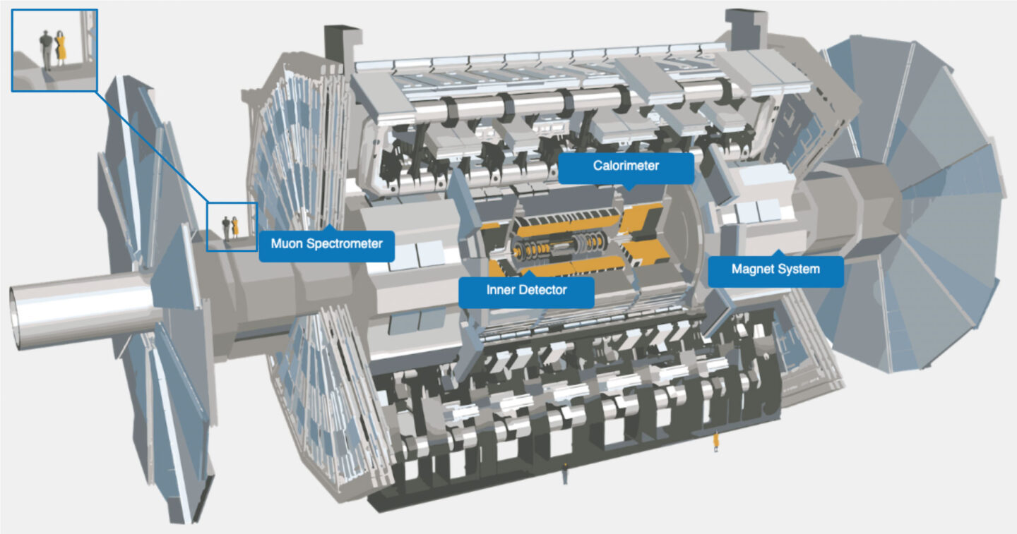 Rendering of the ATLAS detector