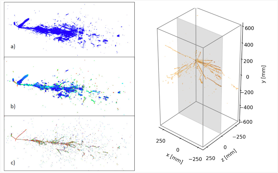 Two-panel comparison: simulated particle interaction data (left) and cosmic ray detection image (right)