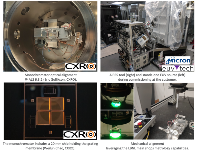Center for XRay Optics (CXRO)
